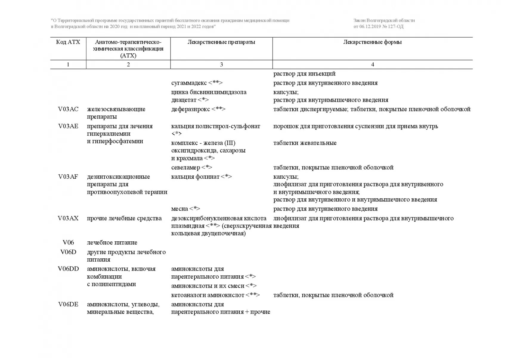 Перечень необходимых лекарственных препаратов. Перечень жизненно важных лекарственных препаратов на 2025 год. лекарственные препараты и медицинские изделия перечень. перечень жизненно важных лекарственных препаратов на 2025 год. перечень жнвлп на 2025.