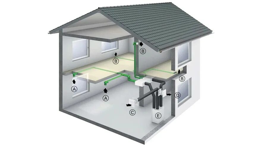 Вентиляционные системы для дома. Приточно-вытяжная естественная система вентиляции. Vitovent 300-w. Приточно вытяжная система на 135 м2. Система приточно-вытяжной вентиляции для частного дома.