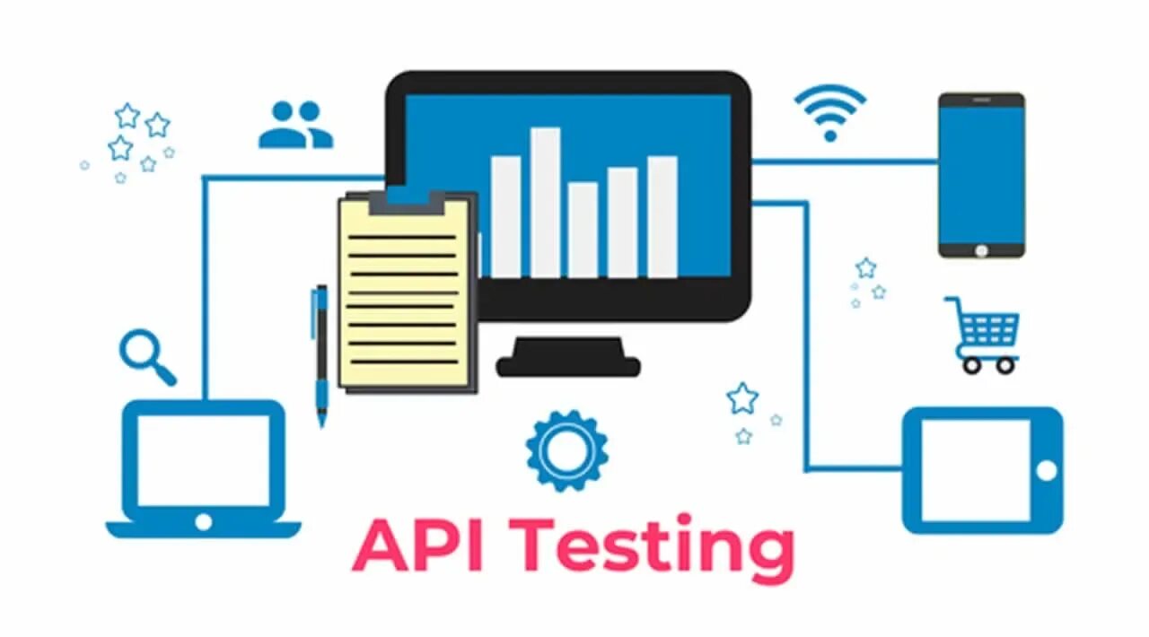 Виды тестирования api. Тестирование API. Тестирование rest API. Автоматизация АПИ. Что такое API В ПК.