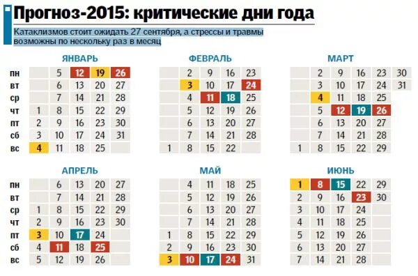 Опасные день недели. Календарь критических дней опасных дней. Опасные дни 2023. Календарь критических дней 2023 год. Опасные даты 2023.