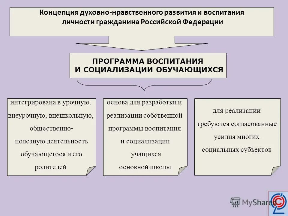 Перечень методической литературы. Программа воспитания и социализации. Концепция воспитания подласый. Современные концепции и системы воспитания. Современные концепции воспитания.