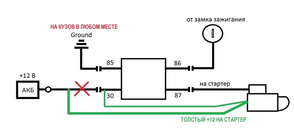 Подключение реле стартера ваз. Схема подключения доп реле на стартер ВАЗ. Доп реле на стартер ВАЗ 2110. Доп реле на стартер ВАЗ 2110 схема. Схема дополнительного реле стартера ВАЗ 2110.