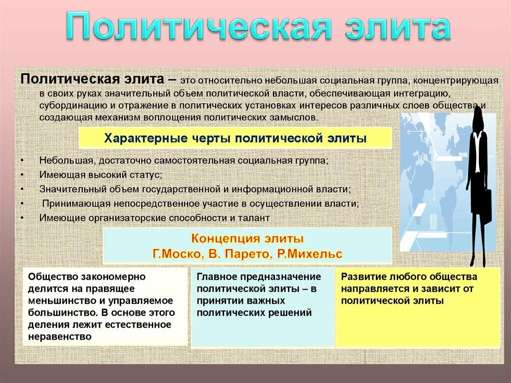 Современная политическая элита россии. Политическая элита. Политическая элита и политическое лидерство. Политическая элита это в обществознании. Политическая элита Обществознание 11 класс.