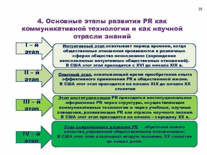 Перспективы развития теорий развития. Этапы формирования и развития коммуникации. Этапы становления теории коммуникации. Основные этапы становления теории коммуникации как науки. Исторические этапы становления теории коммуникации.