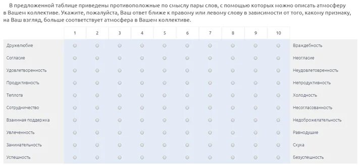 Фидлер методика оценки психологической атмосферы в коллективе. Опросник Фидлера психологическая атмосфера. Методика оценки психологической атмосферы в коллективе а. ф. Фидпера. Методика Фидлера психологический климат. Методика фидлера оценка психологической атмосферы