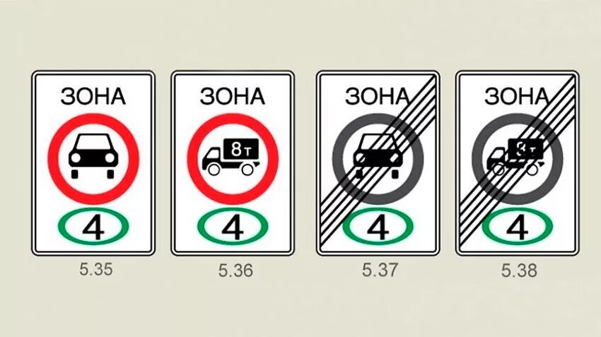 Знаки экологического класса. Дорожный знак экологическая зона. Новый дорожный знак экология. Новый знак 5.35. ПДД это в экологии.
