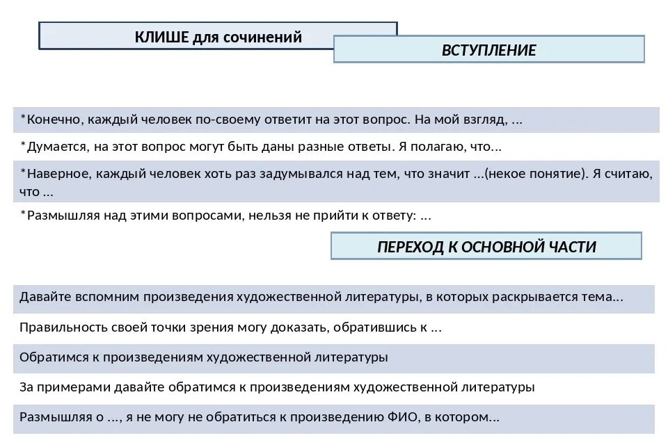 Сочинение егэ по русскому 20 вариант. План сочинения по ЕГЭ 11 класс. Клише для сочинения по литературе 11 класс ЕГЭ. Сочинение по литературе 11 класс допуск к ЕГЭ. Структура итогового сочинения ЕГЭ клише.