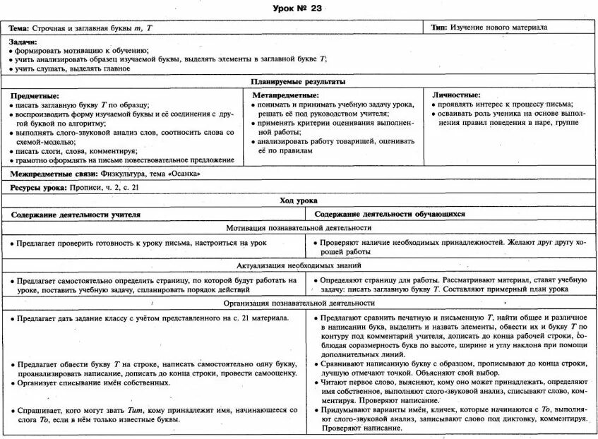 Межпредметные связи в технологической карте урока. Письмо 1 класс технологические карты. Технологическая карта урока строчная буква г. Письмо для технологической карты для детей. Школа 21 века технологические карты уроков