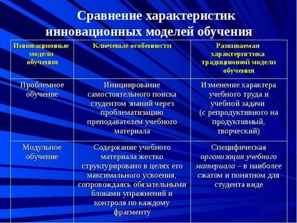 Характер модели
