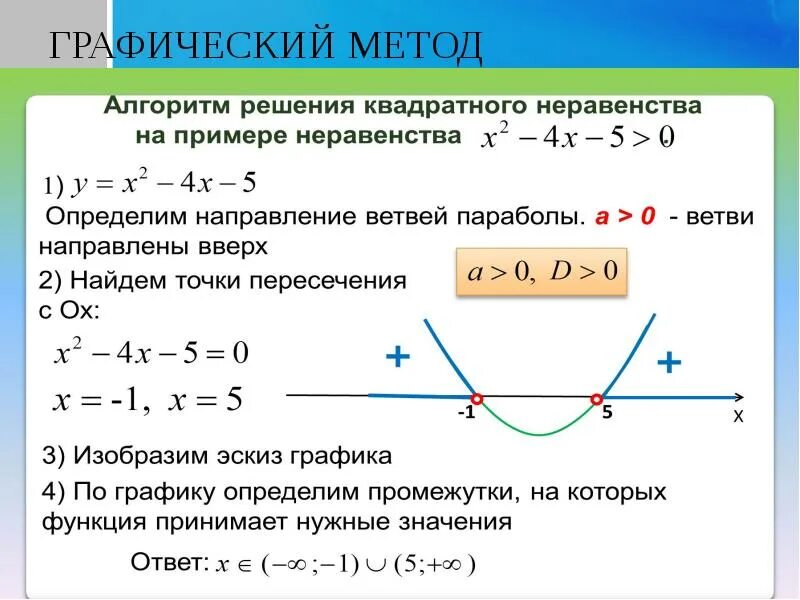 Системы квадратных неравенств 8 класс. Решение квадратных неравенств. Решение квадратных неравенств графическим способом. Квадратные неравенства графики. Графический метод решения квадратных неравенств.