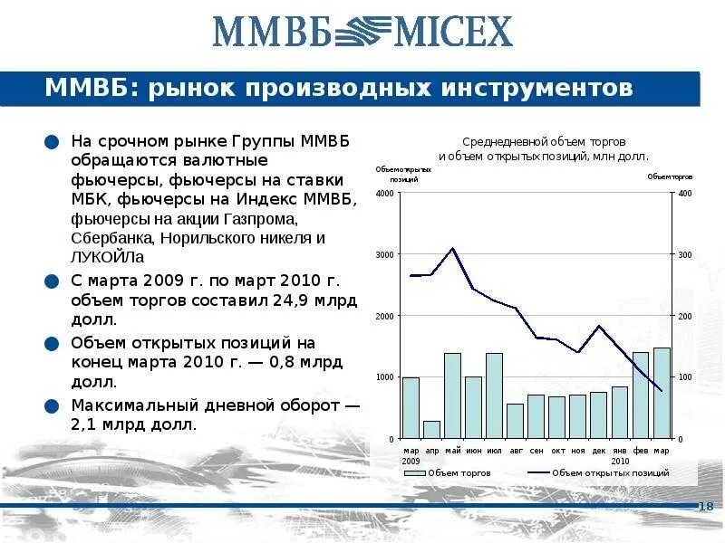 Акции новобев ммвб. Ммвб срочный рынок. структура ммвб. срочный рынок московской биржи. фьючерсы на московской бирже.