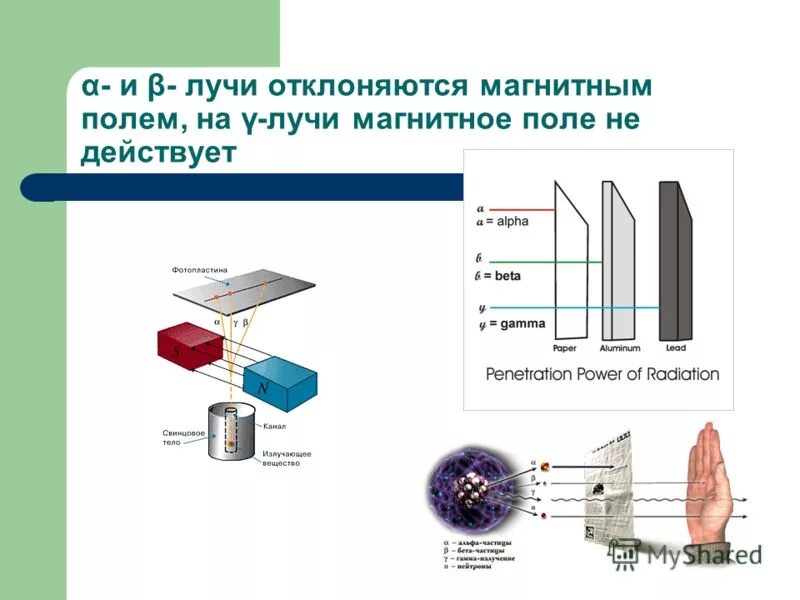 Частица b 8. Отклонение излучений в магнитном поле. Отклонение луча в электромагнитном поле. Магнитным полем не отклоняется излучение. Отклонение в электромагнитном поле Альфа излучения.