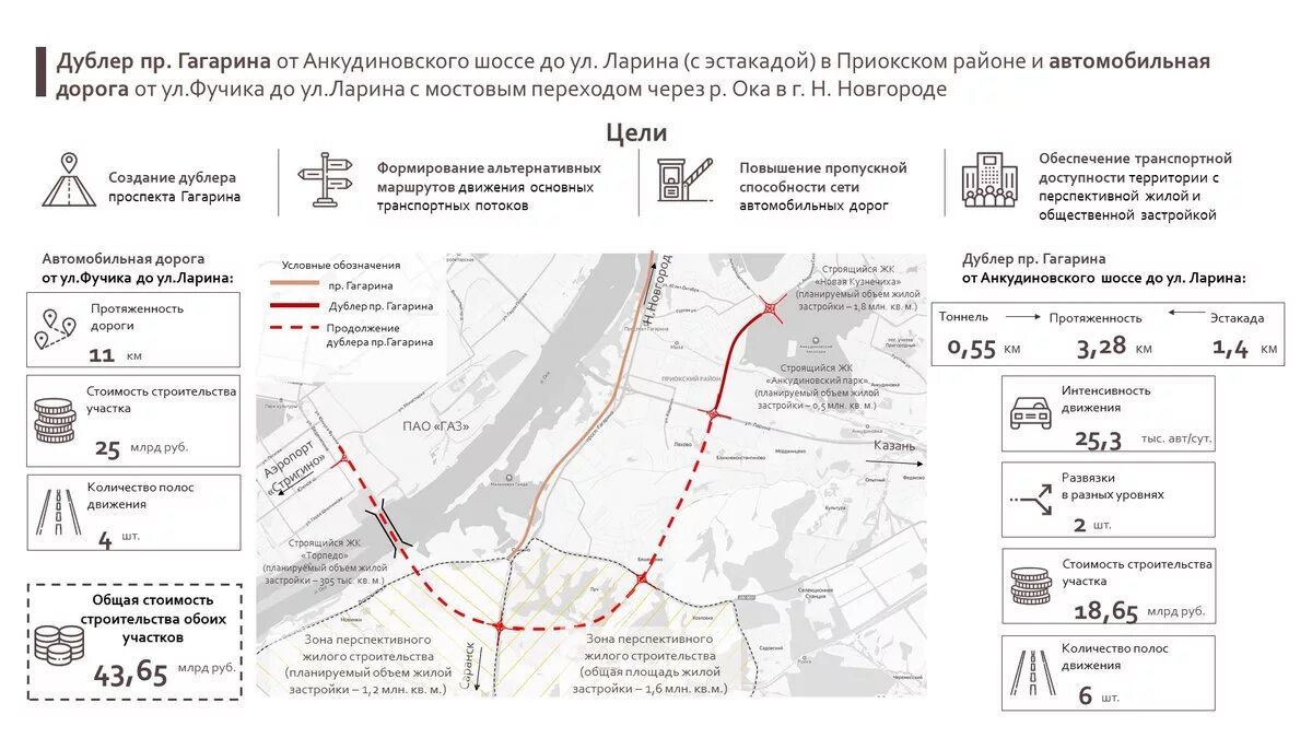 Сколько планируется построить