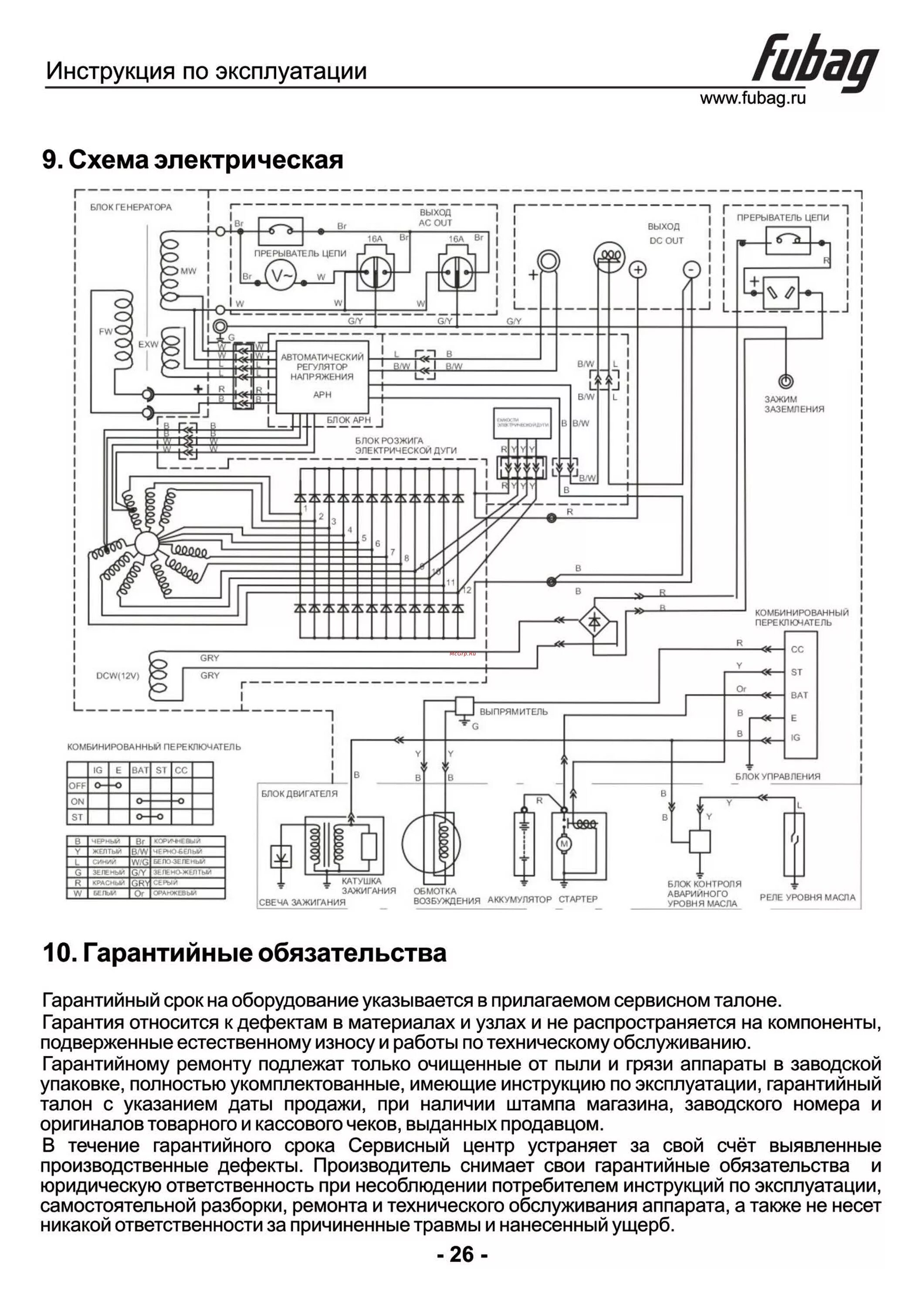 Fubag WS 230 DC ES 27/28 Схема электрическая