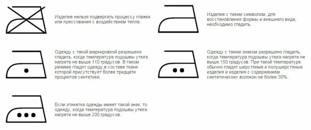 Что значит знак утюг. Символы глажки. Символы глажки на одежде. Глажка значок на этикетке. Ярлыки на одежде для глажки.