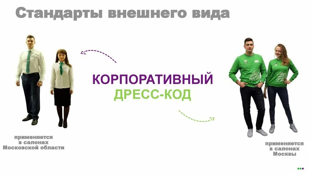 Внешне доступный. Дресс код МЕГАФОН. Корпоративный дресс код МЕГАФОН.