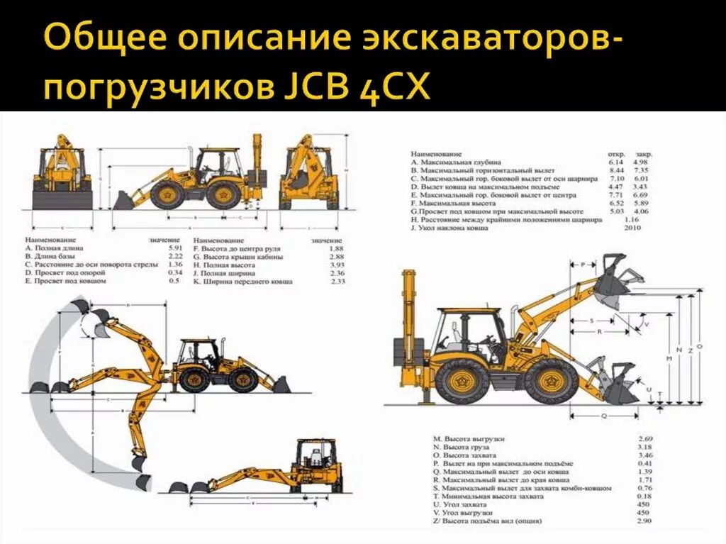 Экскаватор погрузчик Джисиби 4сх. Высота погрузки JCB 4cx. JCB 4сх габариты. Экскаватор-погрузчик JCB 4cx технические характеристики. Как работать на экскаваторе погрузчике