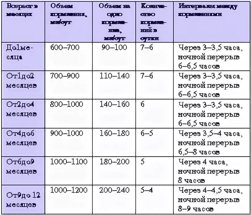 Как часто кормить новорожденного грудным. Сколько в день должен какать ребенок в 2 месяца. Сколько должен какать грудничок в три месяца. Сколько должен писать новорожденный ребенок. Сколько должен какать новорожденный ребенок.