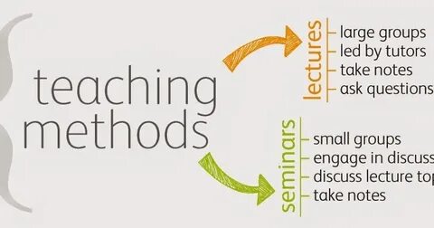 Teach method