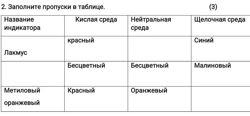 Заполните пропуски в таблице линии сравнения идеологии. Заполните пропуски в таблице линии сравнения идеологии