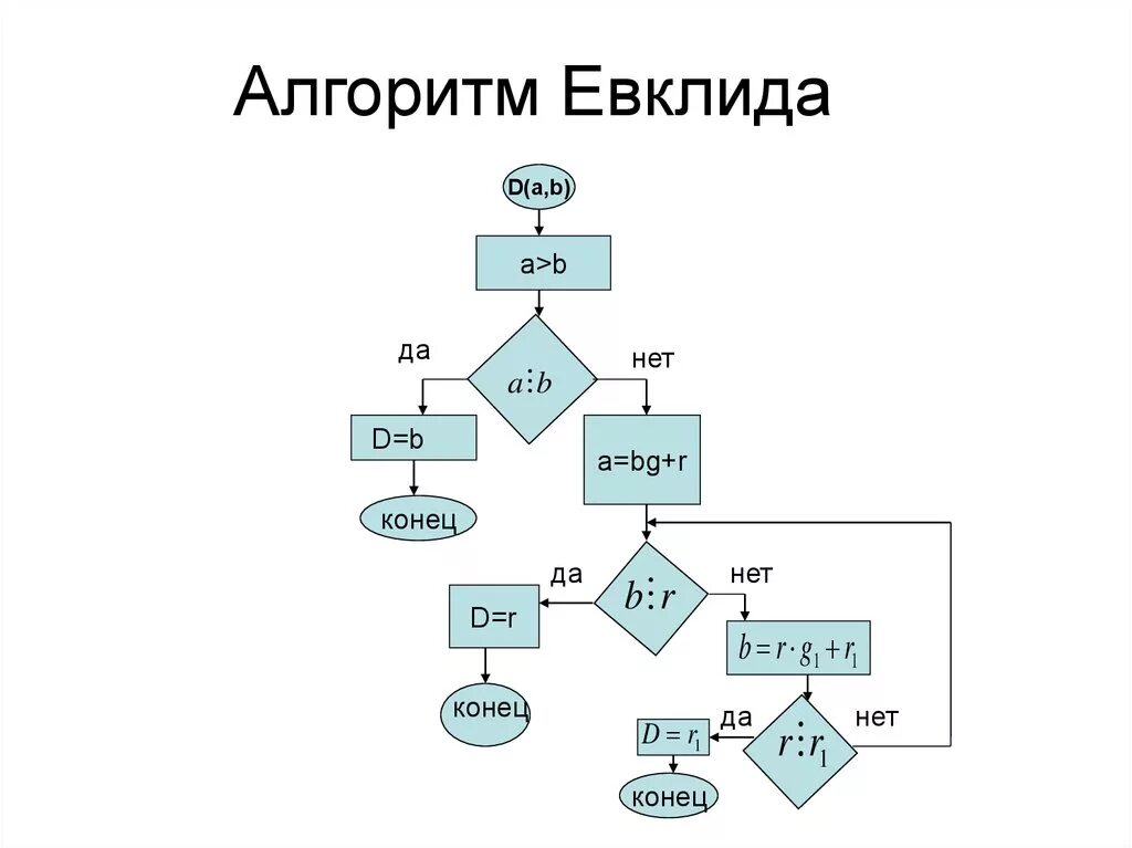 Картинки ИСПОЛЬЗУЯ АЛГОРИТМ ЕВКЛИДА НАЙДИТЕ НОД