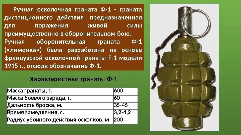 Радиус разлета осколков гранаты ф 1. Ручные осколочные гранаты ф-1. ручная осколочная граната ф-1. ттх осколочной гранаты ф1. граната ф1 радиус поражения.