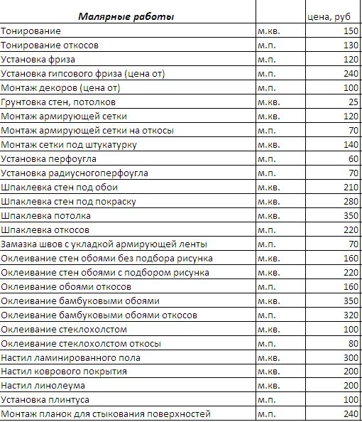 Прайс на отделочные работы 2024 воронеж