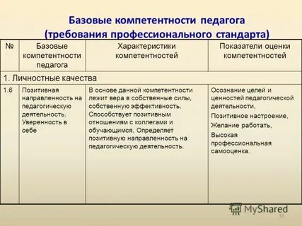Базовые компетентность