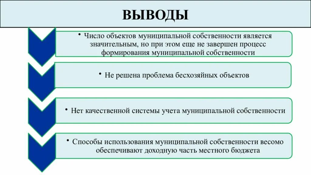 Порядок управления и распоряжения имуществом. Порядок управления и распоряжения муниципальным имуществом. Теория. Порядок управления муниципальным имуществом