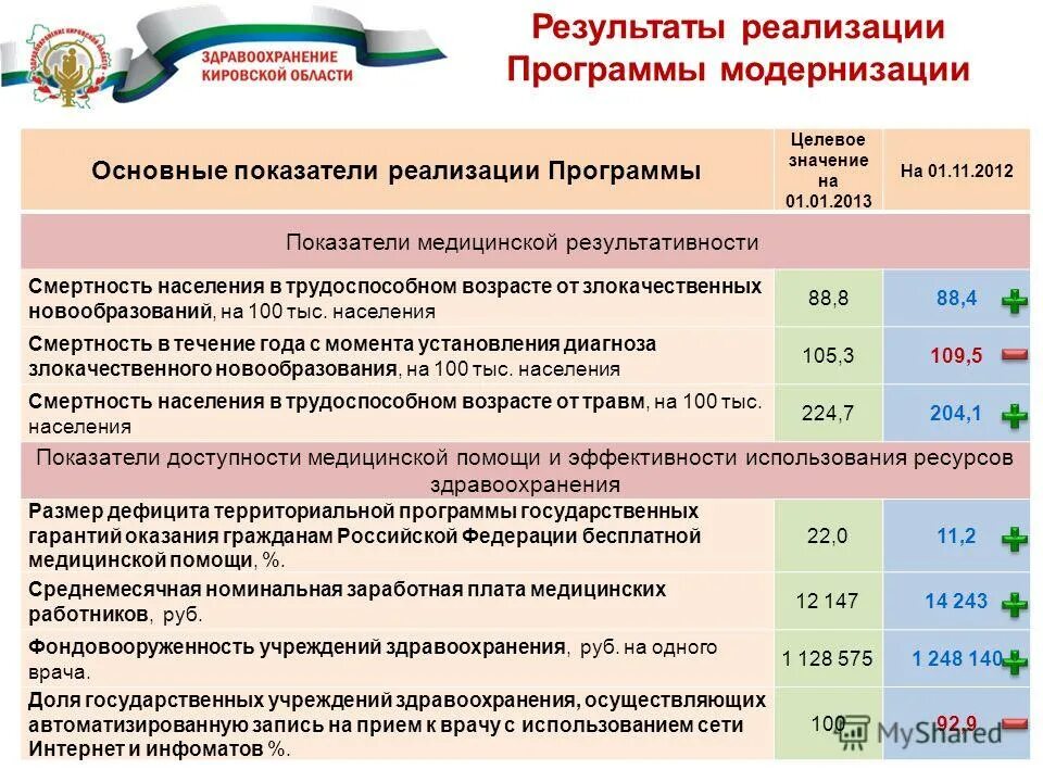 Показатели реализации программы. Критерии эффективности программы. Показатели эффективности реализации программы. Показатели реализации государственных программ. Целевые показатели программы развития школы.