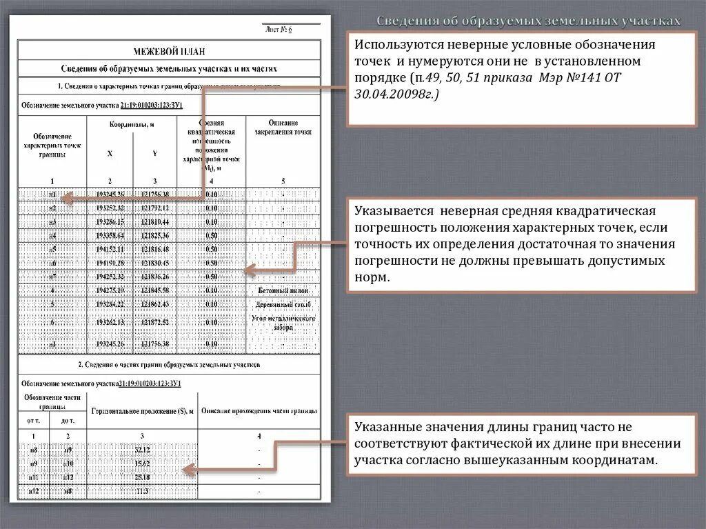 Межевой план реестровая ошибка