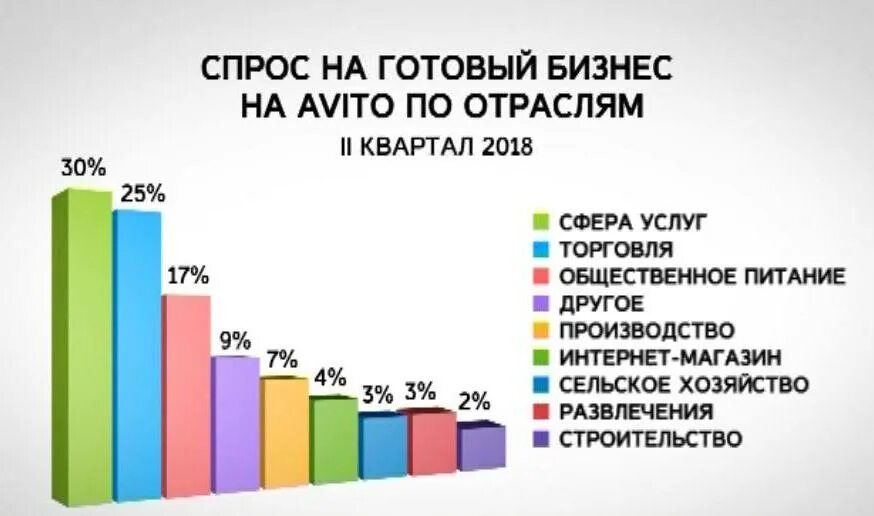 Готовый бизнес россия. Статистика прибыльности бизнеса. Самые прибыльные отрасли бизнеса. Самые прибыльные сферы бизнеса. Самый прибыльный бизнес.