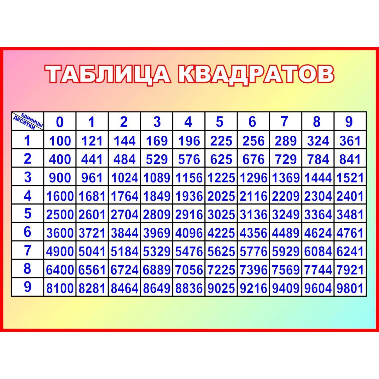 54 квадрат какого числа. Таблица квадратов и степеней. Таблица возведения чисел в квадрат. Таблица степеней квадратов до 20. Таблица квадратов натуральных чисел от 11 до 20.