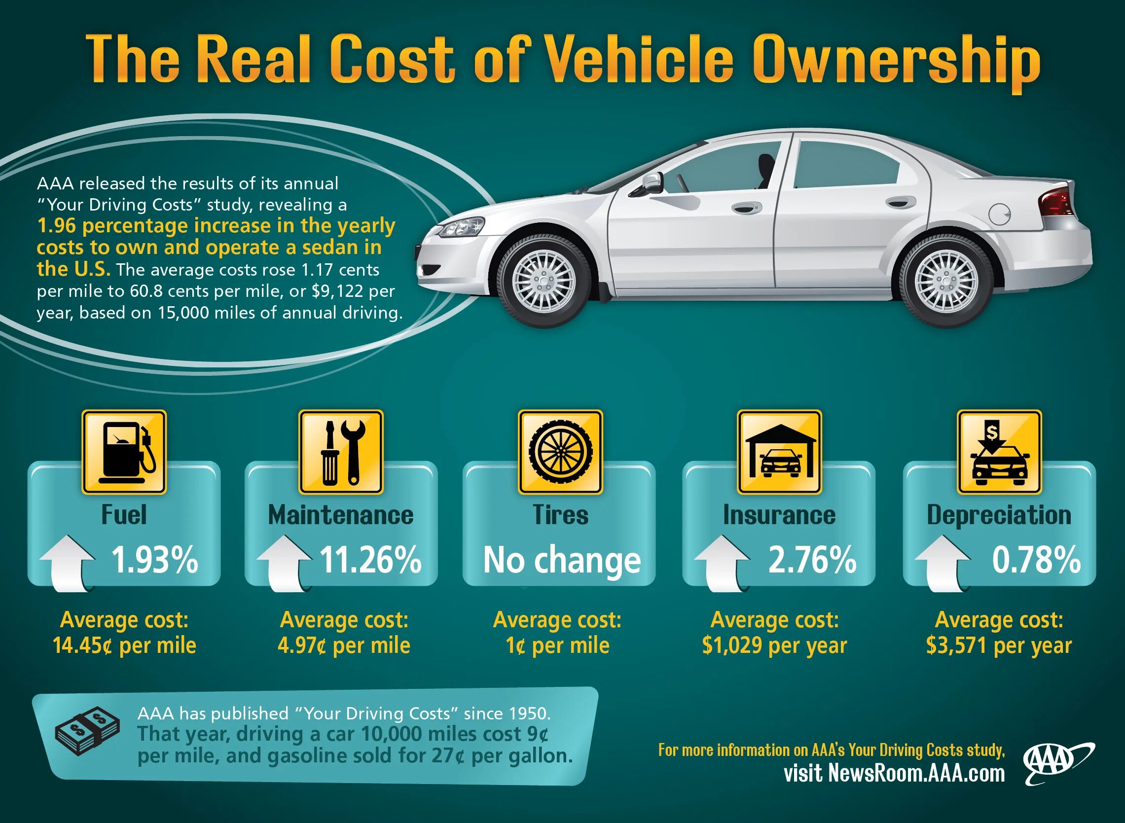 Hire rent разница. Car costs. How much does bw cars cost. How much cost 2 wheeled car. Машинка инфографика.