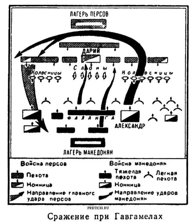 Битва при гавгамелах древняя греция