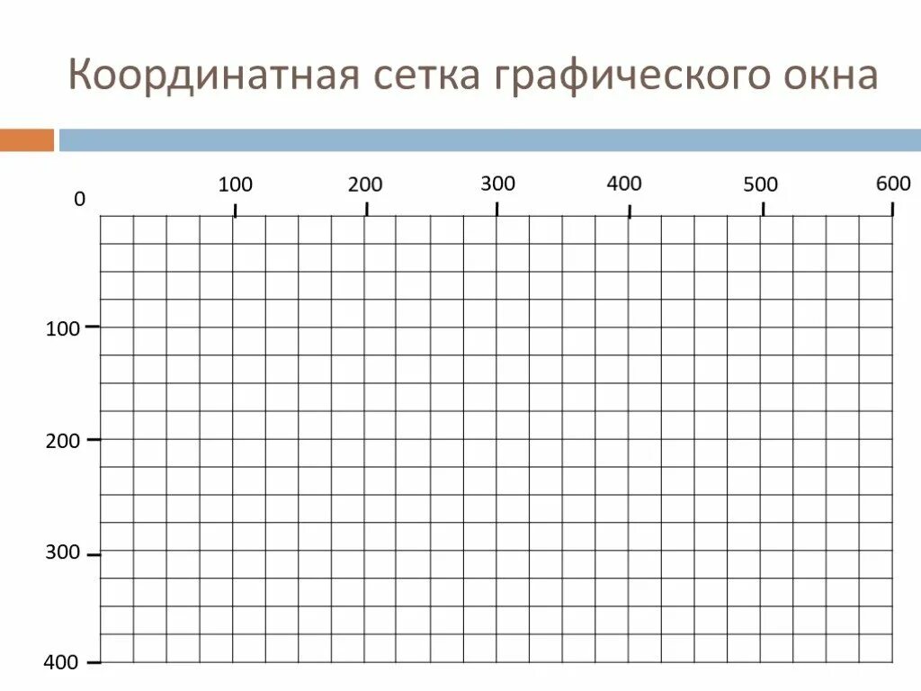 Таблица 100 лет жизни. Координатная сетка. Координатная сетка графического окна. Координатная сетка для графиков. Координатная сетка пустая.