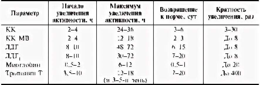 Тропонин норма у мужчин. Тропонины норма. Тропонин т норма. Тропонин 1 норма в крови. Тропонин норма ммоль/л.