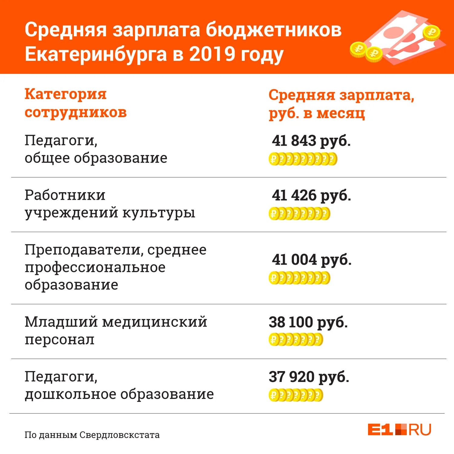 Повысили ли зарплату бюджетникам 2024. Зарплата бюджетников. Какая зарплата у бюджетников. Зарплата бюджетников в 2024. Дни зарплаты бюджетников.