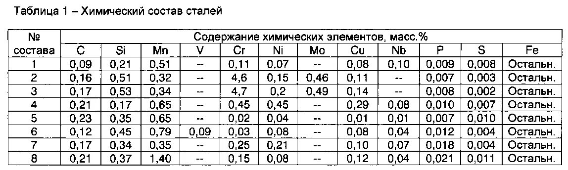 Хим состав сталей таблица. Таблица хим состава стали. Таблица 2 – химический состав стали марки ст3, %. Сталь 10 химический состав.