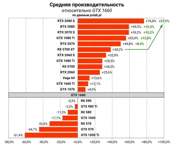 Сравнение видеокарт для ноутбуков. Таблица производительности видеокарт 2020. Сравнение производительности видеокарт 2020. Таблица мощности видеокарт 2020. Таблица производительности видеокарт 2021.