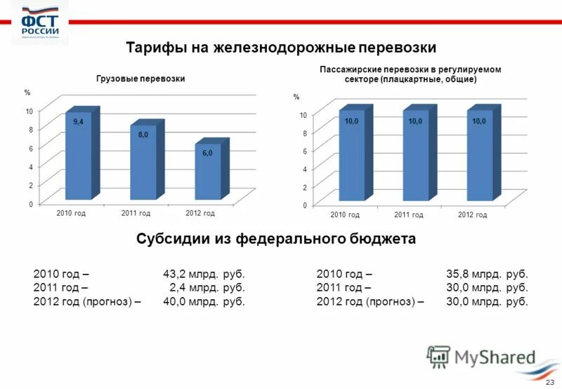 Тарифы ЖД. Тарифы на железнодорожные перевозки. Ж/Д тариф на грузовые перевозки.