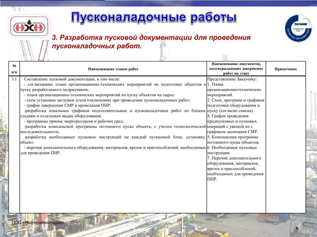 План пусконаладки пожарной сигнализации. Схема проведения пусконаладочных работ. Как оформляется разрешение на производство пусконаладочных работ. Пусконаладочные работы пример. Пнр пожарной сигнализации