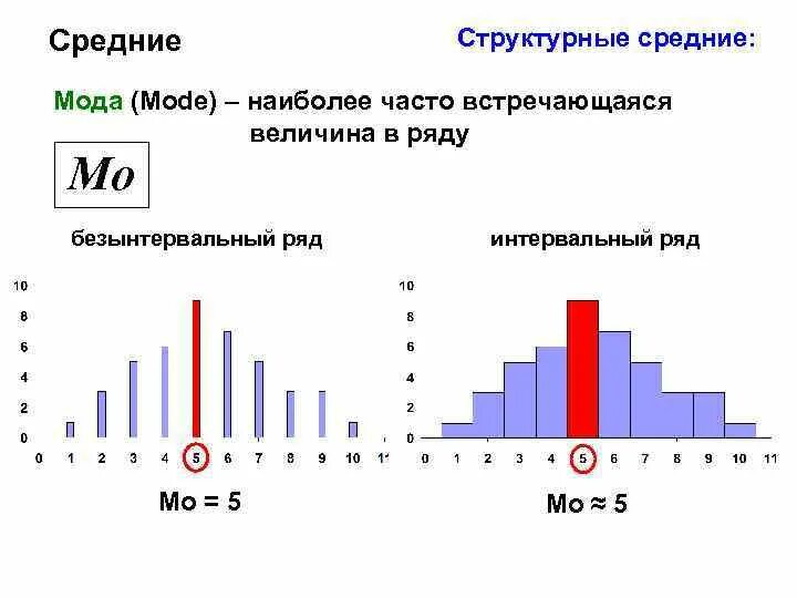 Структурные средние в статистике. Структурная средняя - это .... Безынтервальный вариационный ряд. Структурные средние показатели