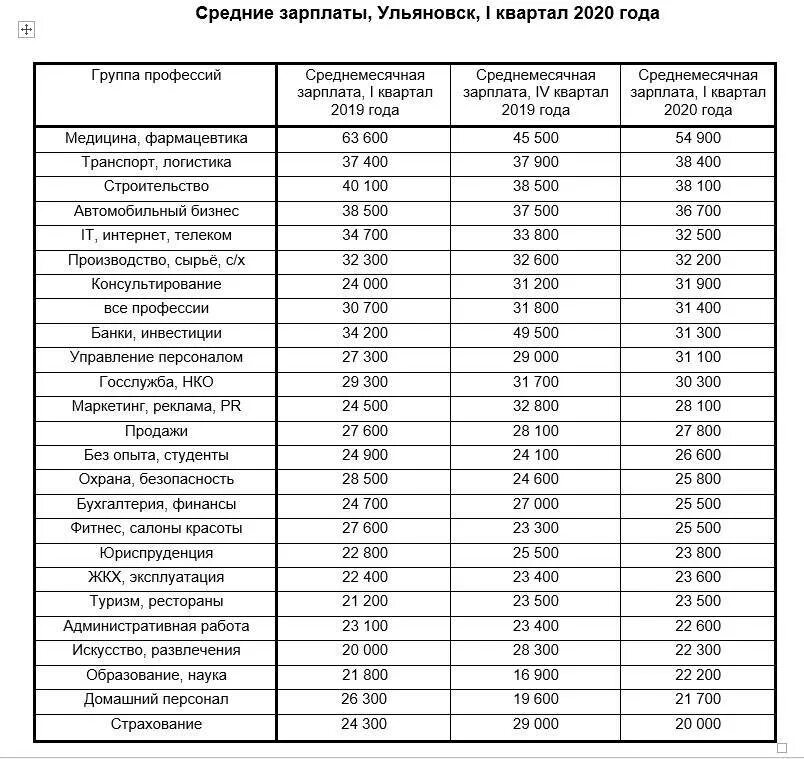 Средняя зарплата водителя автобуса. Заработная плата. Среднемесячная заработная плата. Среднероссийская заработная плата. Заработная плата оклад.