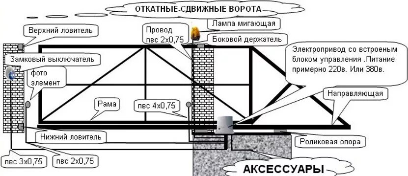 Схема установки откатных ворот. Монтажная схема откатных ворот doorhan. установочная схема откатных ворот дорхан. схема проводки для откатных ворот. схема установки автоматики откатных ворот.