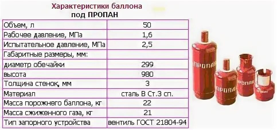 Сколько кг л в кг м3. Габариты газового баллона 27 л. ГАЗ баллон 50л давление бар. Вес газового баллона на 50 литров пропан. Газовый баллон 50л параметры.