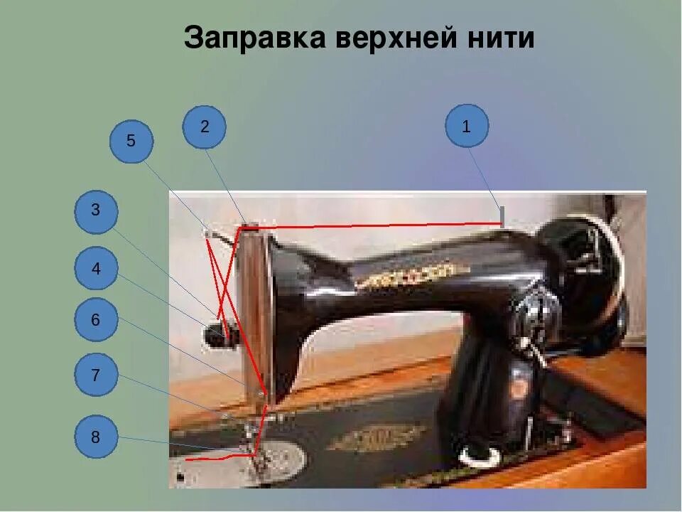 Ручная швейная машинка видео. Швейная машинка ПМЗ заправка нити. Швейная машинка Singer 9020 вставка нитки. Швейная машина ПМЗ 2м заправка верхней нити. Швейная машинка старого образца ручная.