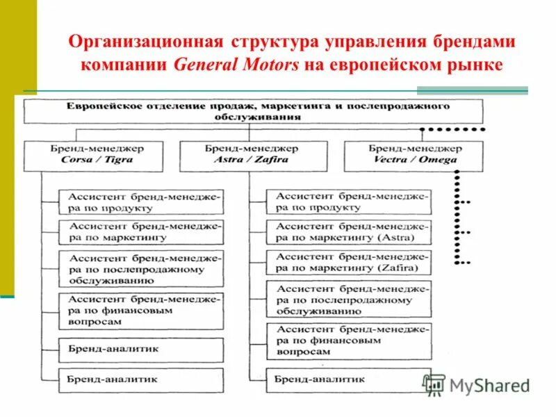 традиционные структуры управления