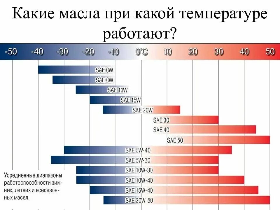 Что означает маркировка масла 0w30 5w30 диапазон