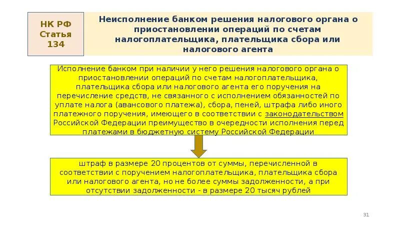 Решения налоговых органов о приостановлении операций